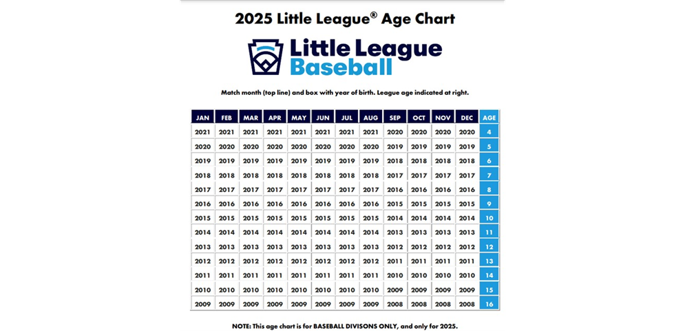 2025 Baseball Age Chart