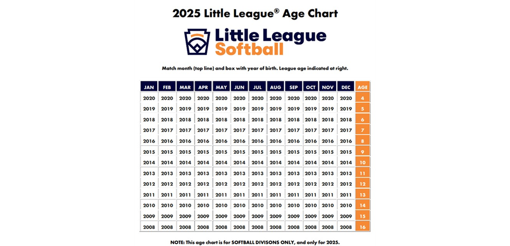 2025 Softball Age Chart